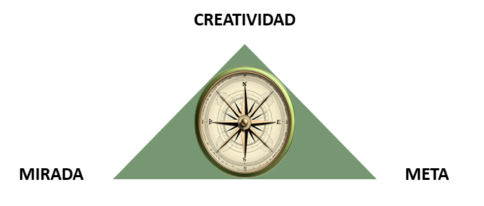 creatividad